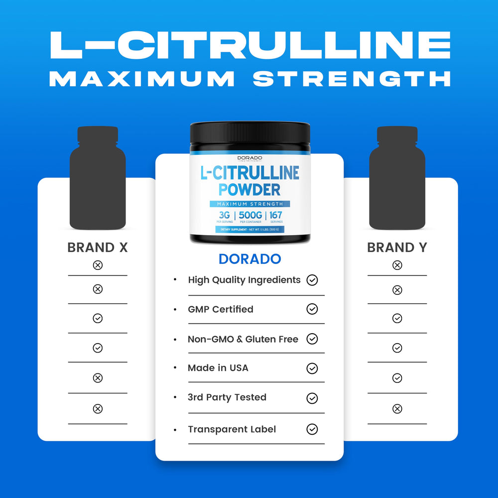 Dorado Nutrition USA-made manufacturing facility