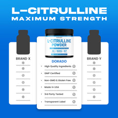 Dorado Nutrition USA-made manufacturing facility