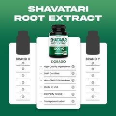 Manufactured in a GMP-certified USA facility (Dorado Nutrition)