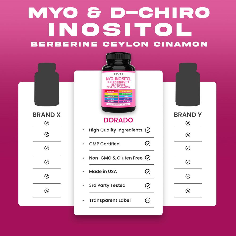 USA-made supplement manufactured in a GMP-certified facility