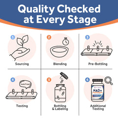 Made in USA GMP facility label