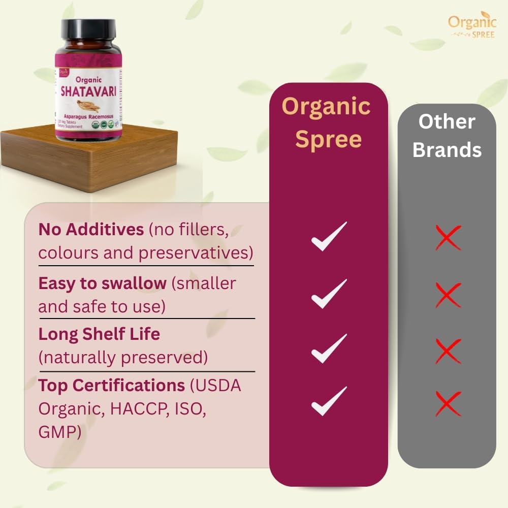 USDA Organic certification logo