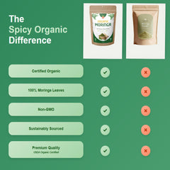 Label showing USDA Organic, Non-GMO, Gluten Free and Vegan