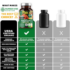 Assorted greens and fruits representing the 28-ingredient blend