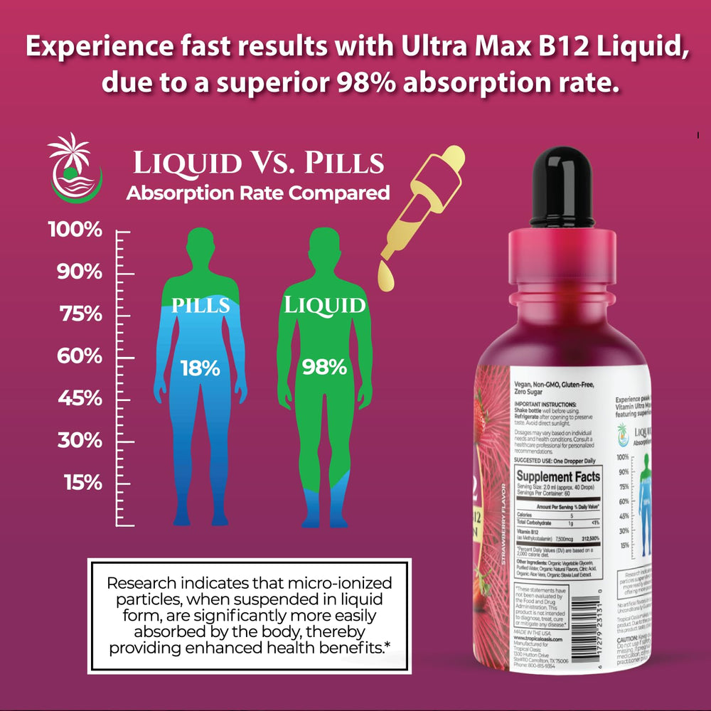 Dropper dispensing B12 liquid into glass