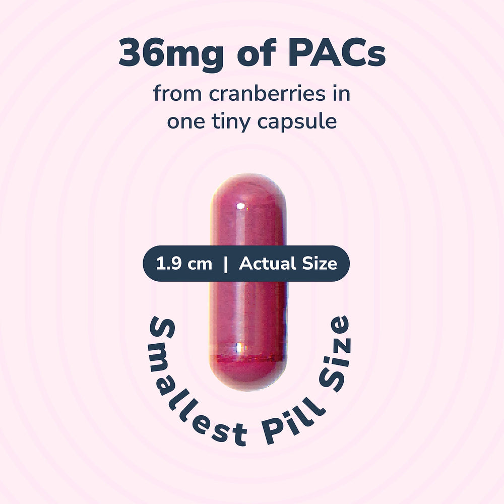 Graphic showing 36 mg PACs from real cranberries