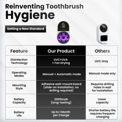 Dual toothbrush slots for two brushes