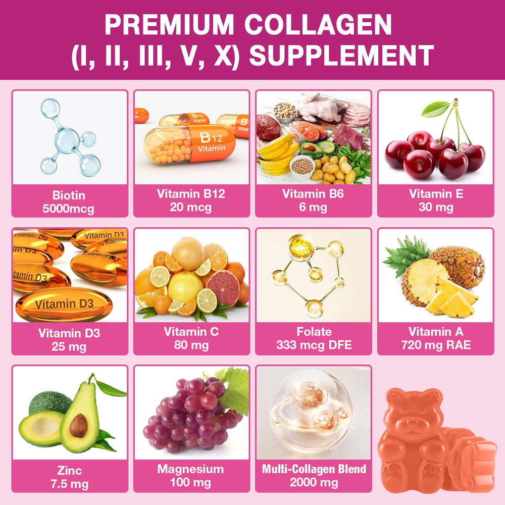 Biotin, Vitamin C and Zinc supplement icons