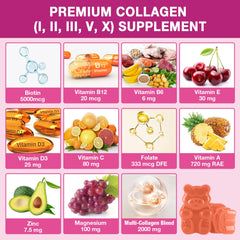 Biotin, Vitamin C and Zinc supplement icons