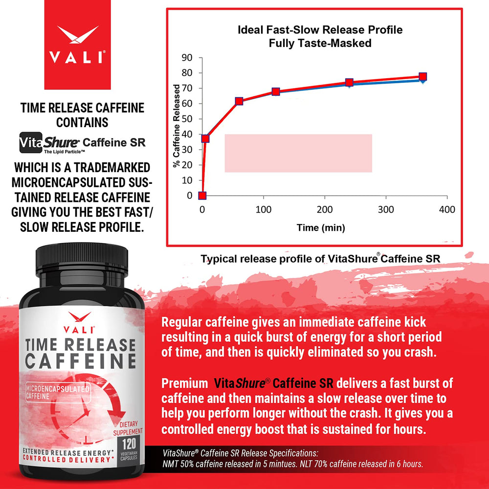 VALI Time Release Caffeine Capsules pour shows smooth, extended energy delivery.