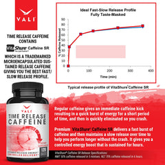 VALI Time Release Caffeine Capsules pour shows smooth, extended energy delivery.