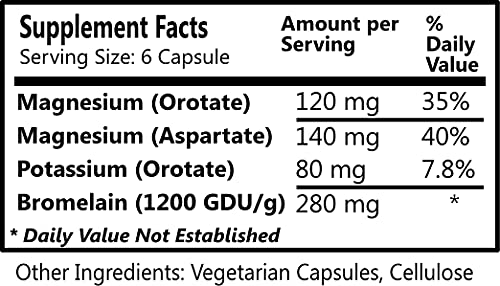 Vascu-Min bottle back with supplement facts