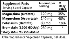 Vascu-Min bottle back with supplement facts
