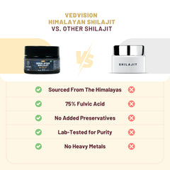 Jar displaying 75 servings of shilajit resin