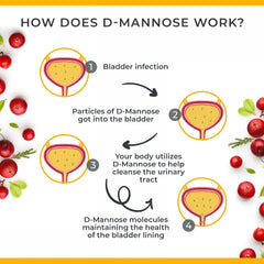 Vegan, non-GMO, gluten-free D Mannose capsules