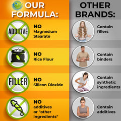 Vegan, non-GMO Vitamin C supplement manufactured in the USA