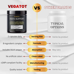 VEGATOT 8-In-1 ingredients lineup featuring Tongkat Ali, Maca, and Ashwagandha.