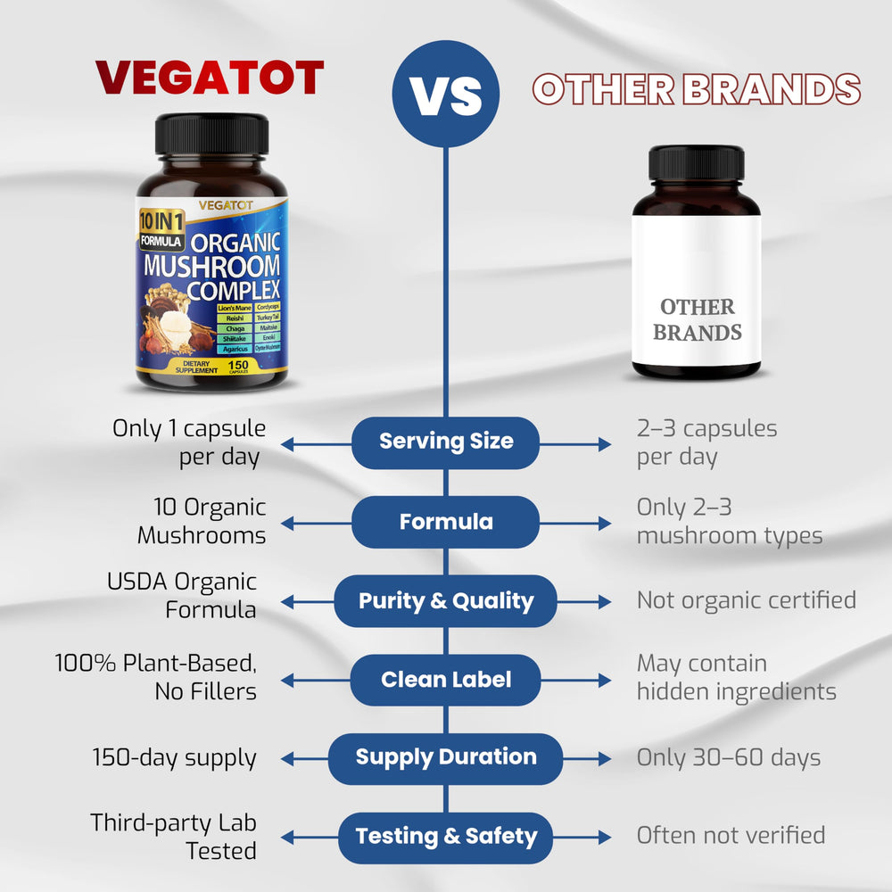 Chaga mushroom ingredient in Vegatot 10 in 1