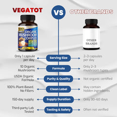 Chaga mushroom ingredient in Vegatot 10 in 1