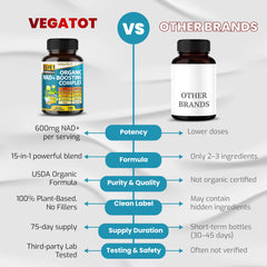 Product is third-party tested for purity