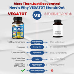 Turmeric root for Vegatot TudCA