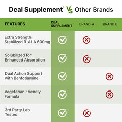 Label showing gluten-free, Non-GMO, dairy-free, egg-free status