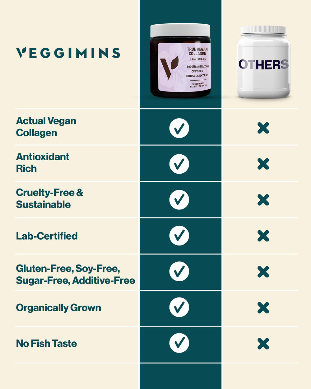 Veggimins bottle with 30 servings
