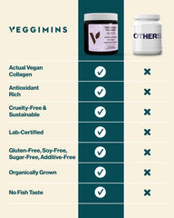 Veggimins bottle with 30 servings