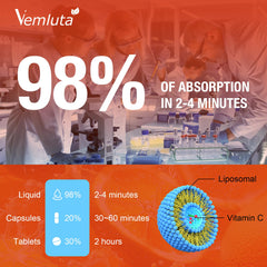 Liposomal absorption infographic for Vemluta vitamin C product