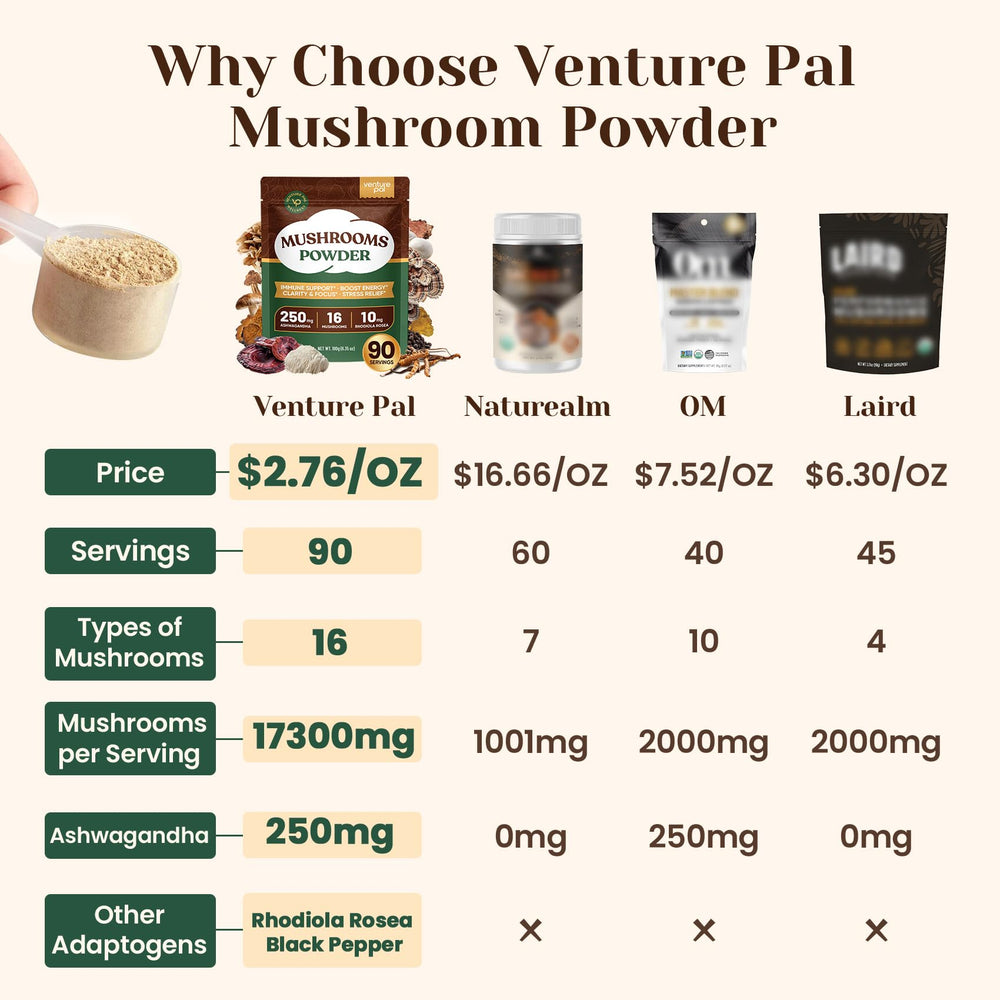 Packshot image 2 of Venture Pal 16-in-1 Mushroom Powder 90 servings