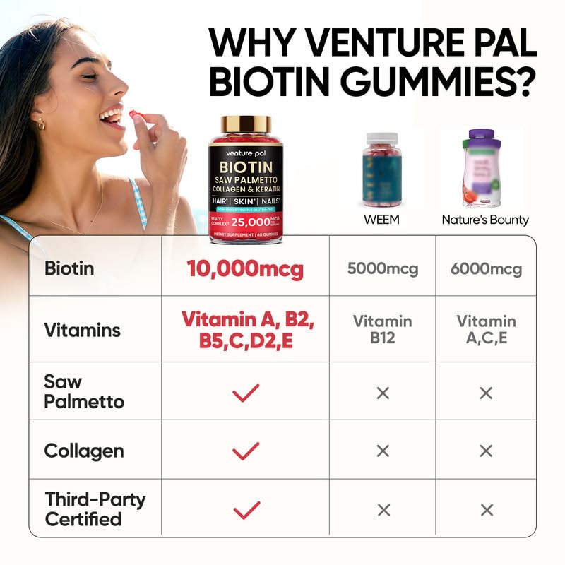 Ingredients highlight: Biotin 10,000 mcg with collagen and keratin