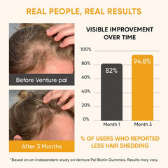 Sugar-free and non-GMO labeling on bottle