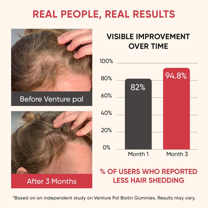 Sugar-free and naturally flavored gummy label