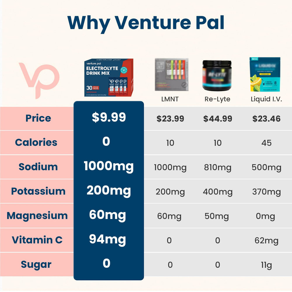 Single-serving electrolyte powder packet being prepared (2 of 9)