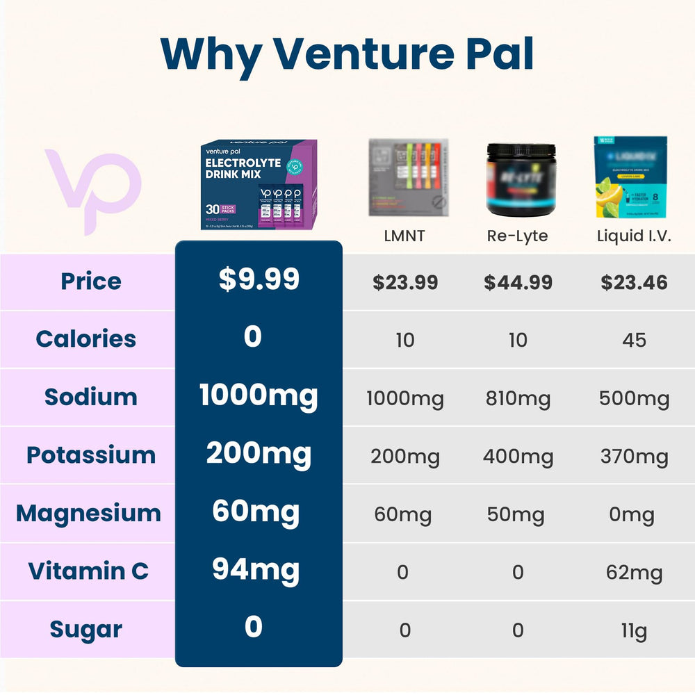 Single-serving hydration packets for travel
