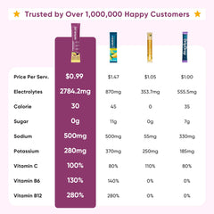 Nutrition facts showing 5 vitamins and 7 electrolytes, including 400 mg sodium per stick