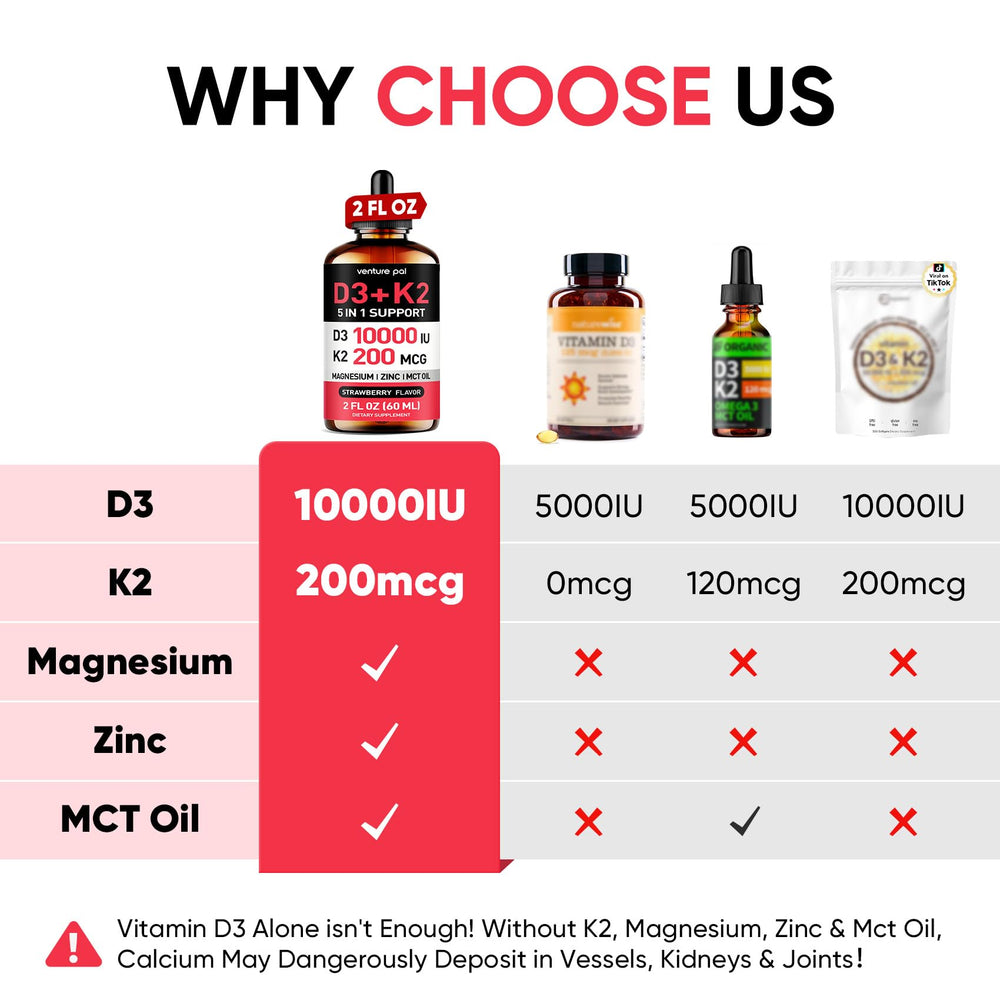 Close-up label showing Vitamin D3 10,000 IU and K2 MK-7 200 mcg