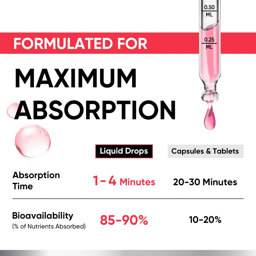 Dropper dispensing sugar-free Vitamin D3 liquid