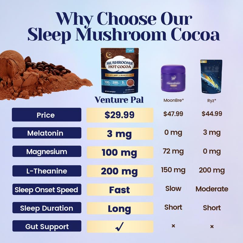 Ingredients and supplement facts for Venture Pal Cocoa