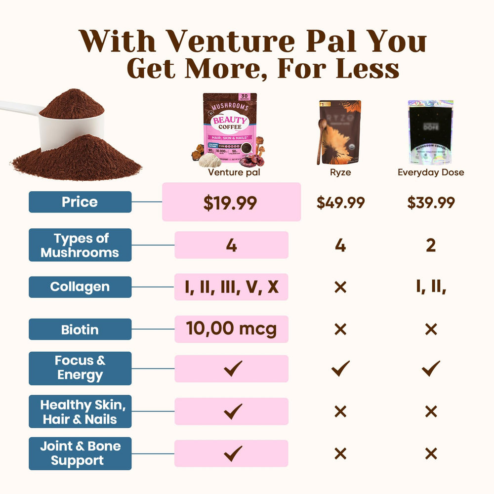Hydrolyzed collagen powder with Vitamin C and Biotin