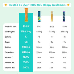 Hydration Boost box highlighting 5 vitamins and 7 electrolytes