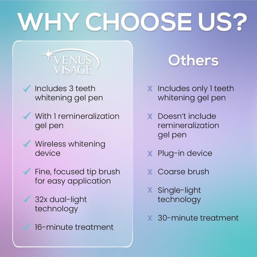 LED whitening light device with built-in timer
