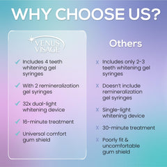 Shade guide showing whitening levels