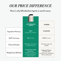 Serving instructions and one-month supply image