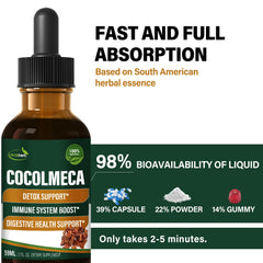 Dropping Cocolmeca liquid into a glass of water