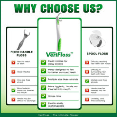 Reusable floss picks and hygienic design
