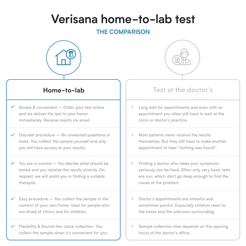 Verisana Liver Test results report and insights
