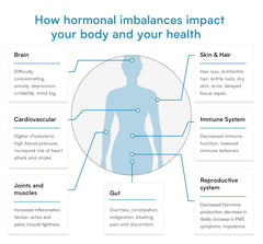 Results downloadable in Verisana account after CLIA lab analysis.