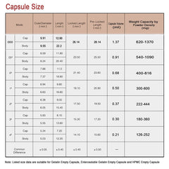 Easy-to-fill Size 00 capsules with tough ends