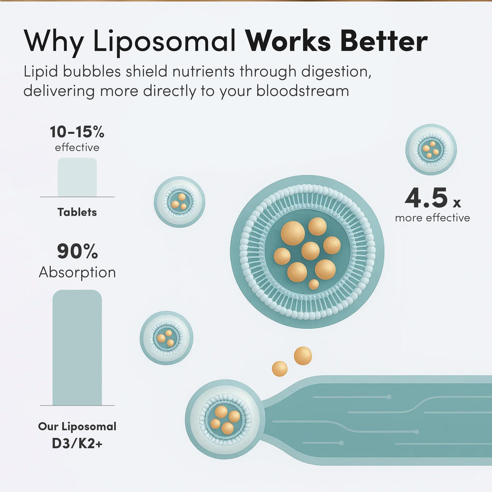 Strawberry-flavored vitamin D3/K2+ and Vitamin C liquid supplement